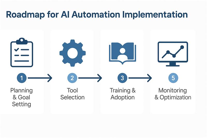 AI automation in business helping SMBs save time and money